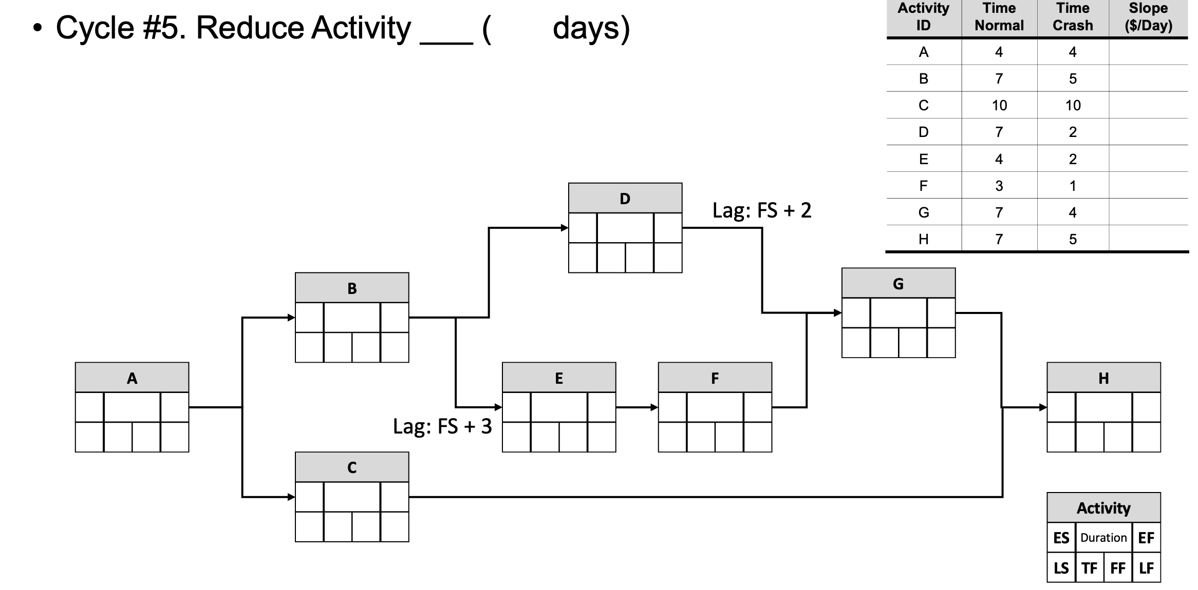 Slope . Cycle #1. Reduce Activity days) ID Normal Crash ($/Day) A