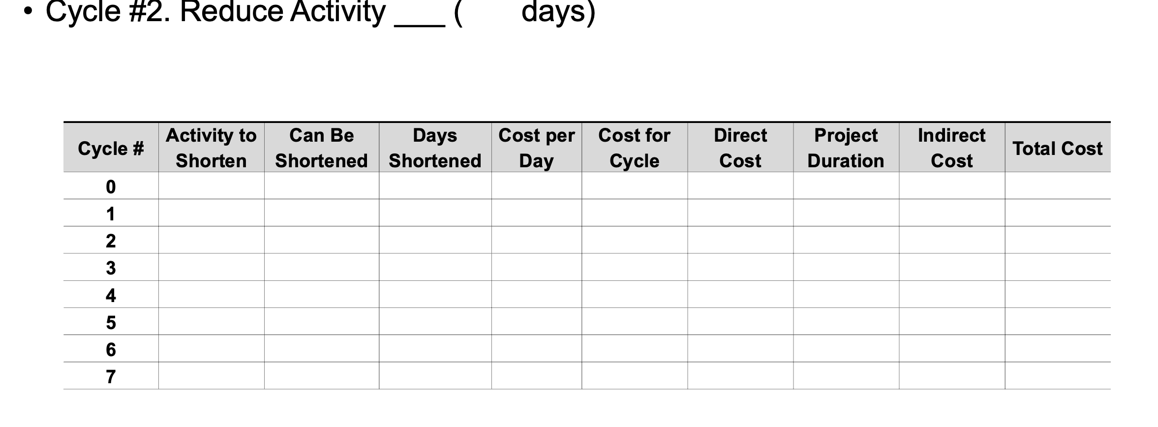 F H Lag: FS + 3 C Activity ES Duration EF LS