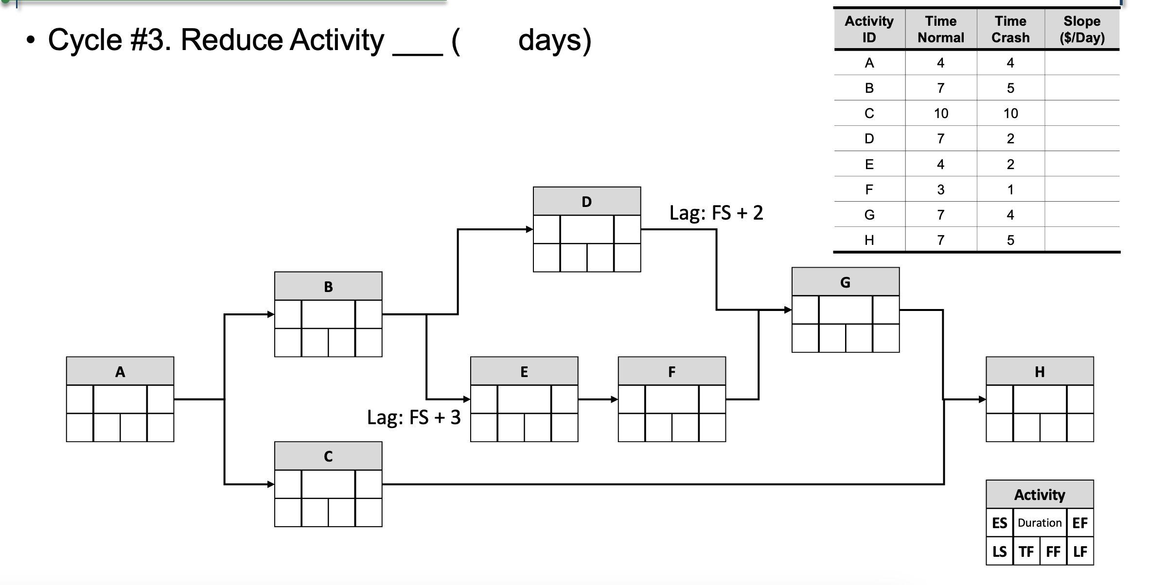 TF FF LF* Cycle #2. Reduce Activity ( days) Activity to Can