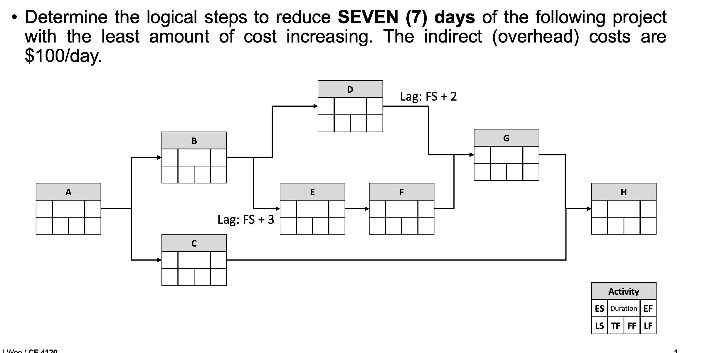 Shortened | Shortened Day Cycle Cost Duration Cost JotaliCost 0 N o
