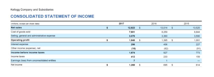 CONSOLIDATED STATEMENT OF INCOME Net Ct O p. r.tng xt6 '3.52S