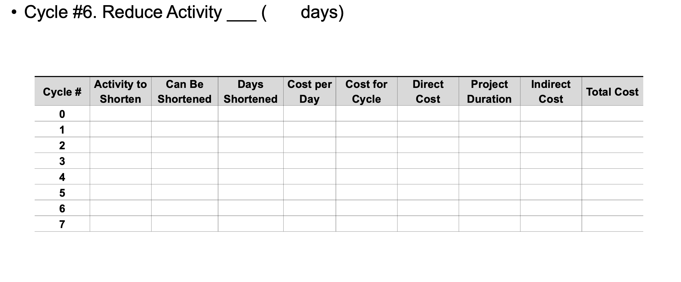 EF LS TF FF LF. Cycle #3. Reduce Activity ( days) Activity