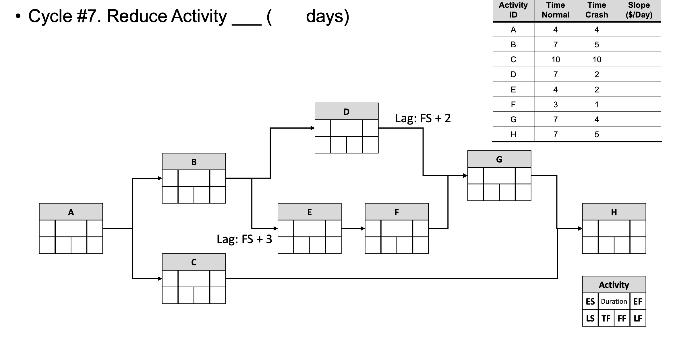 to Can Be Days Cost per Cost for Direct Project Indirect Cycle