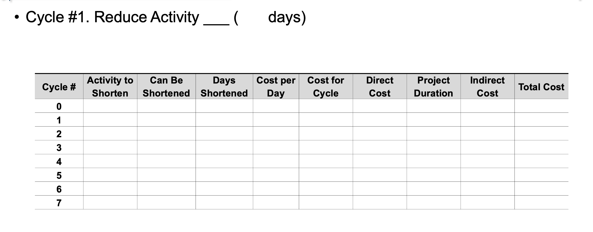 Normal Cost Crash Slope Normal Crash Difference Difference ($/Day) A 4 4