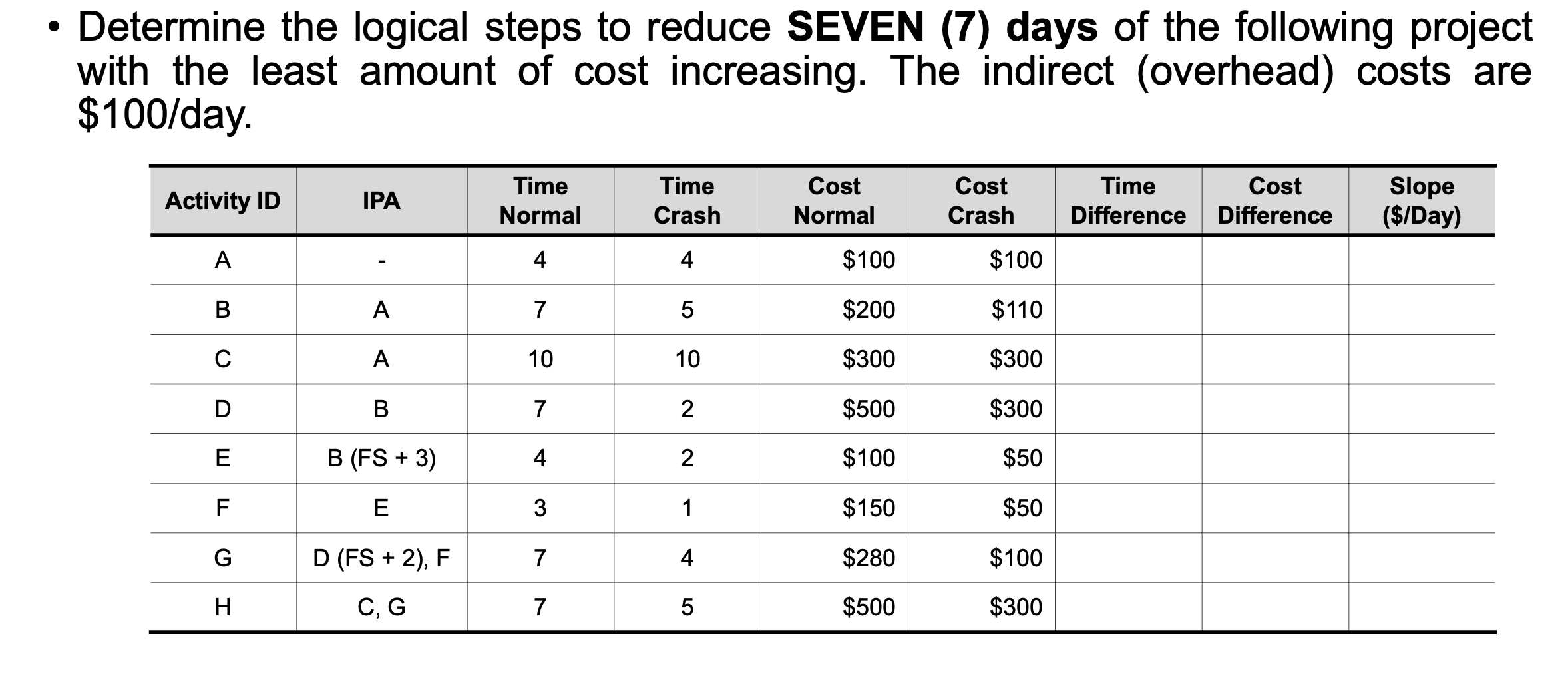 Cycle # Activity to Total Cost Shorten Shortened Shortened Day Cycle Cost