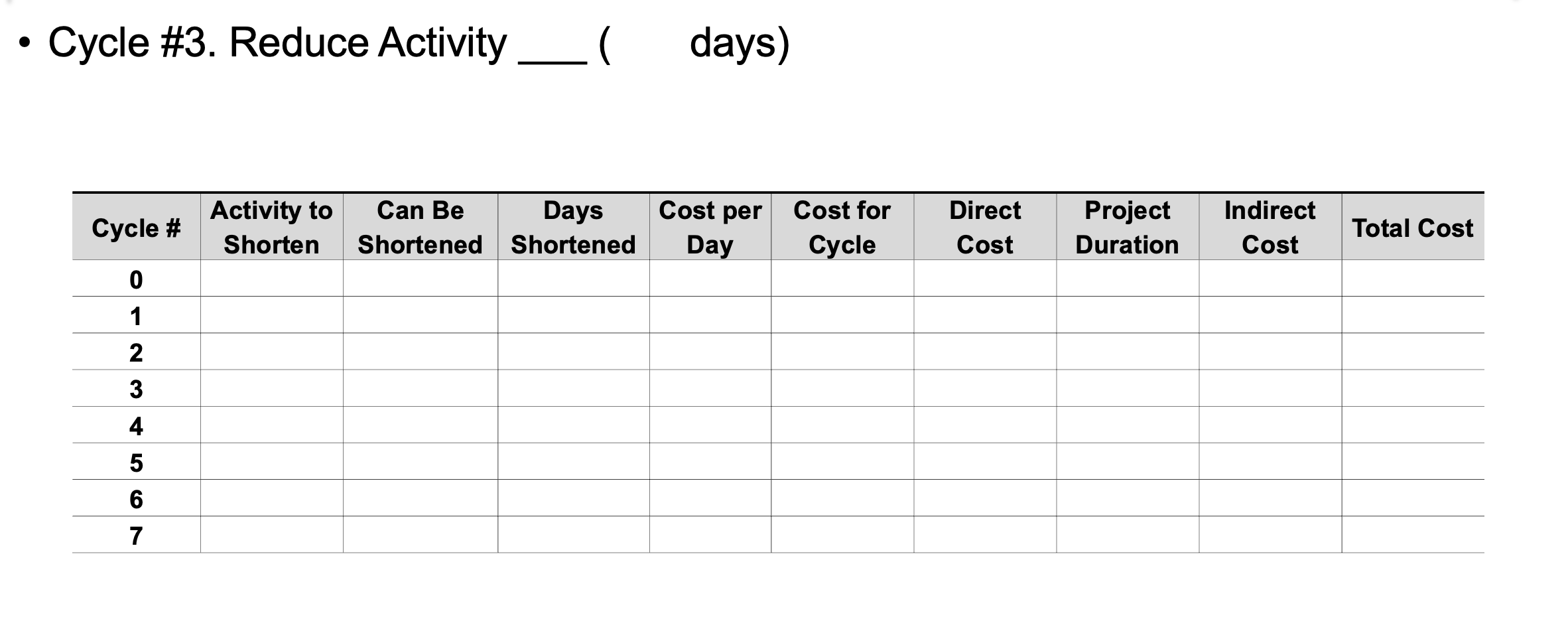 Be Days Cost per Cost for Direct Project Indirect Cycle Shorten |