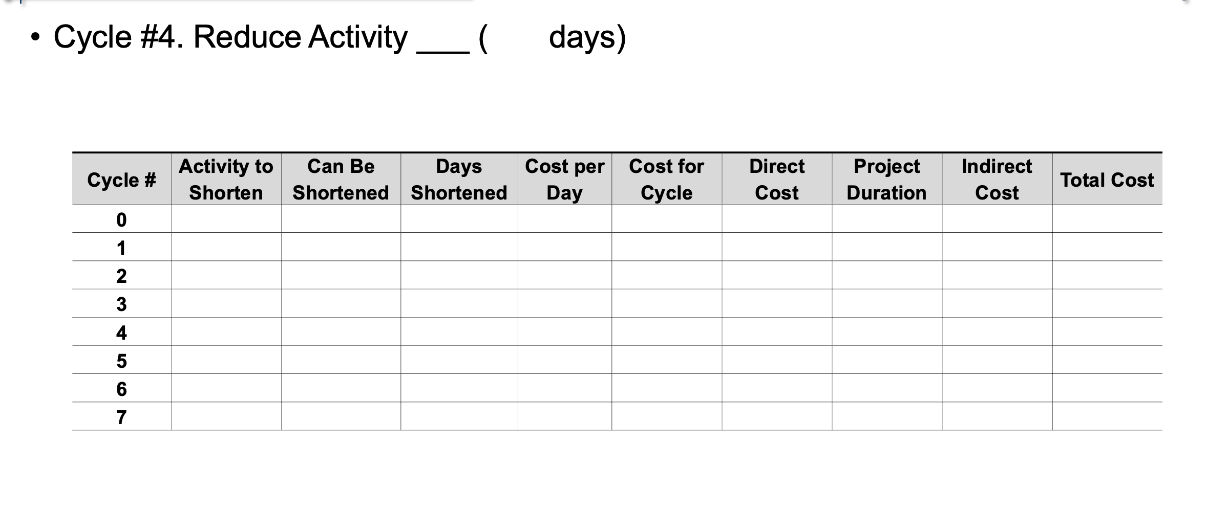 Indirect Cost Total Cost N O h WON - Activity Time Time