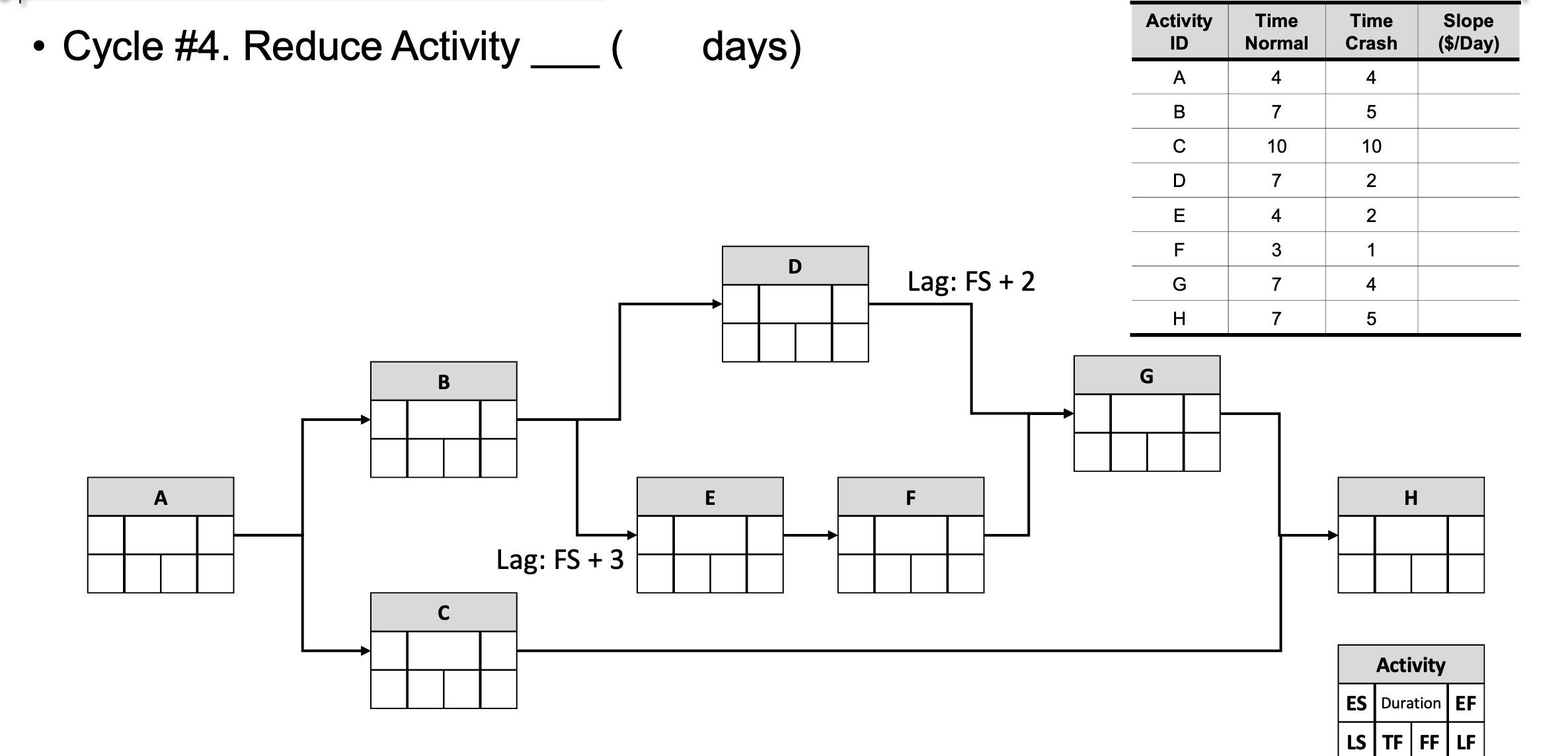 g A ON - . Cycle #3. Reduce Activity Activity Time Time
