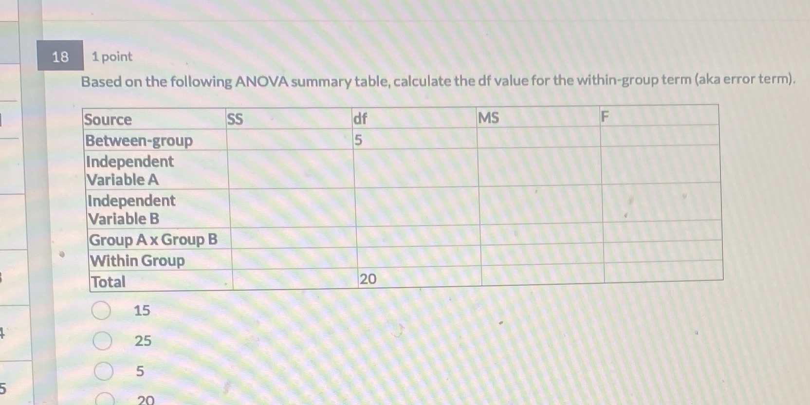 18 1 point Based on the following ANOVA summary table, calculate