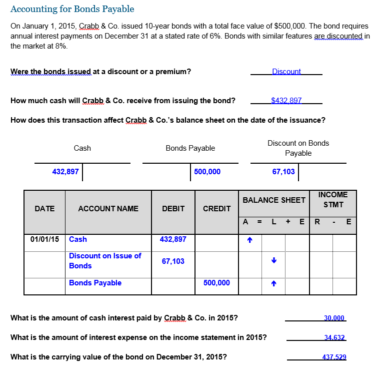 Accounting for Bonds Payable On January 1, 2015, & Co. issued 10-year