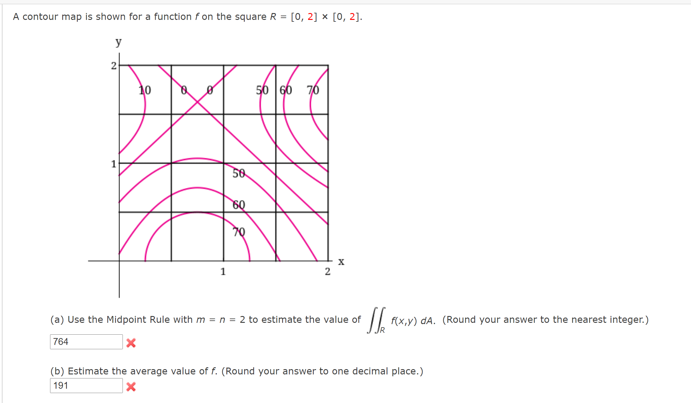  A contour map is shown for a function fon the square