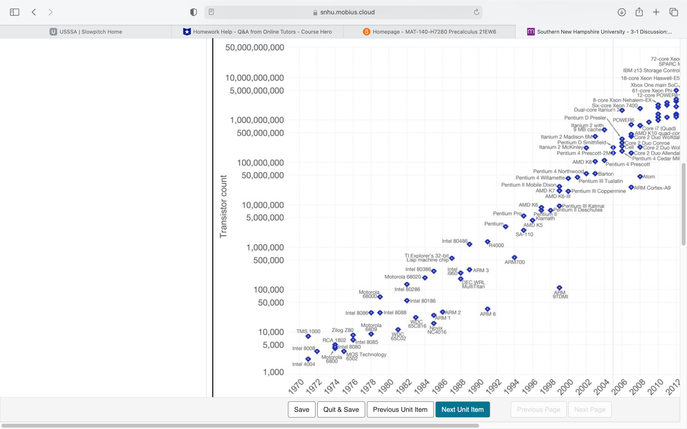 initial Discussion post in Brightspace. Using "copy" from here in Mobius and