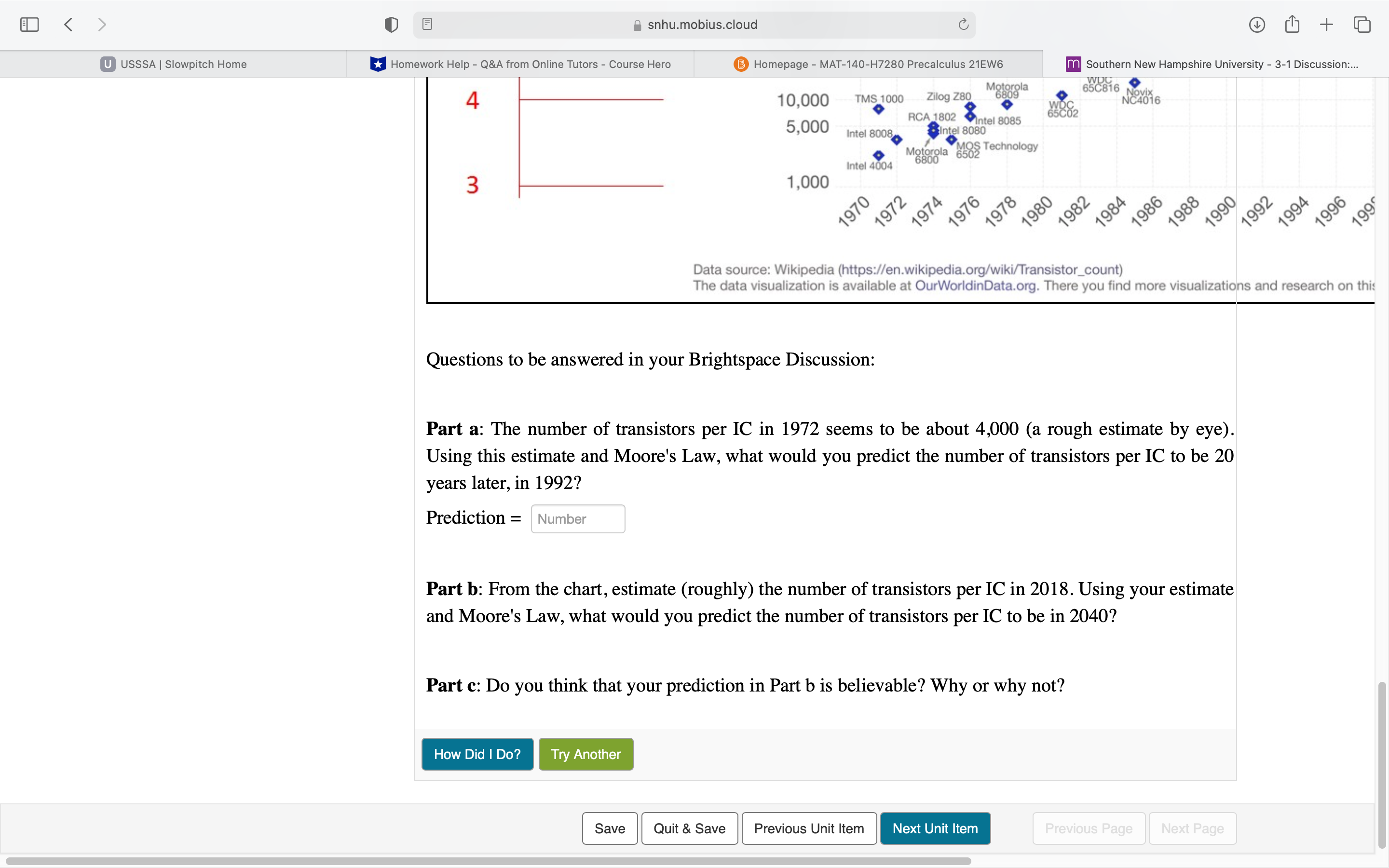 a, tuna. Vllnnluvu Hint: The chart is taken from https://ourworldindata.org/technological-progress. From the