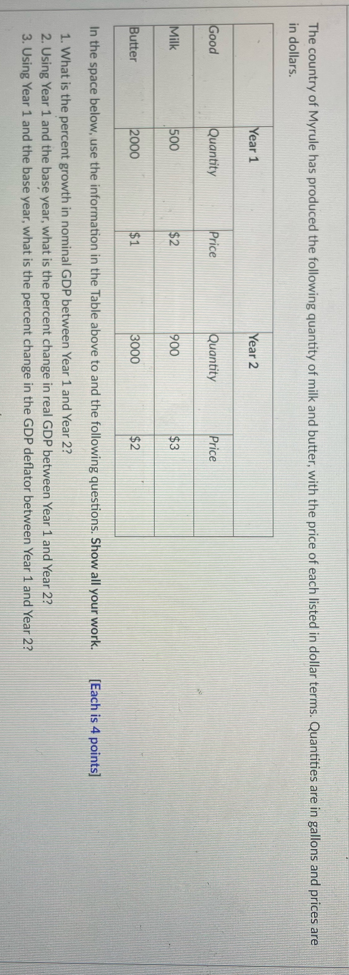 The country of Myrule has produced the following quantity of milk and