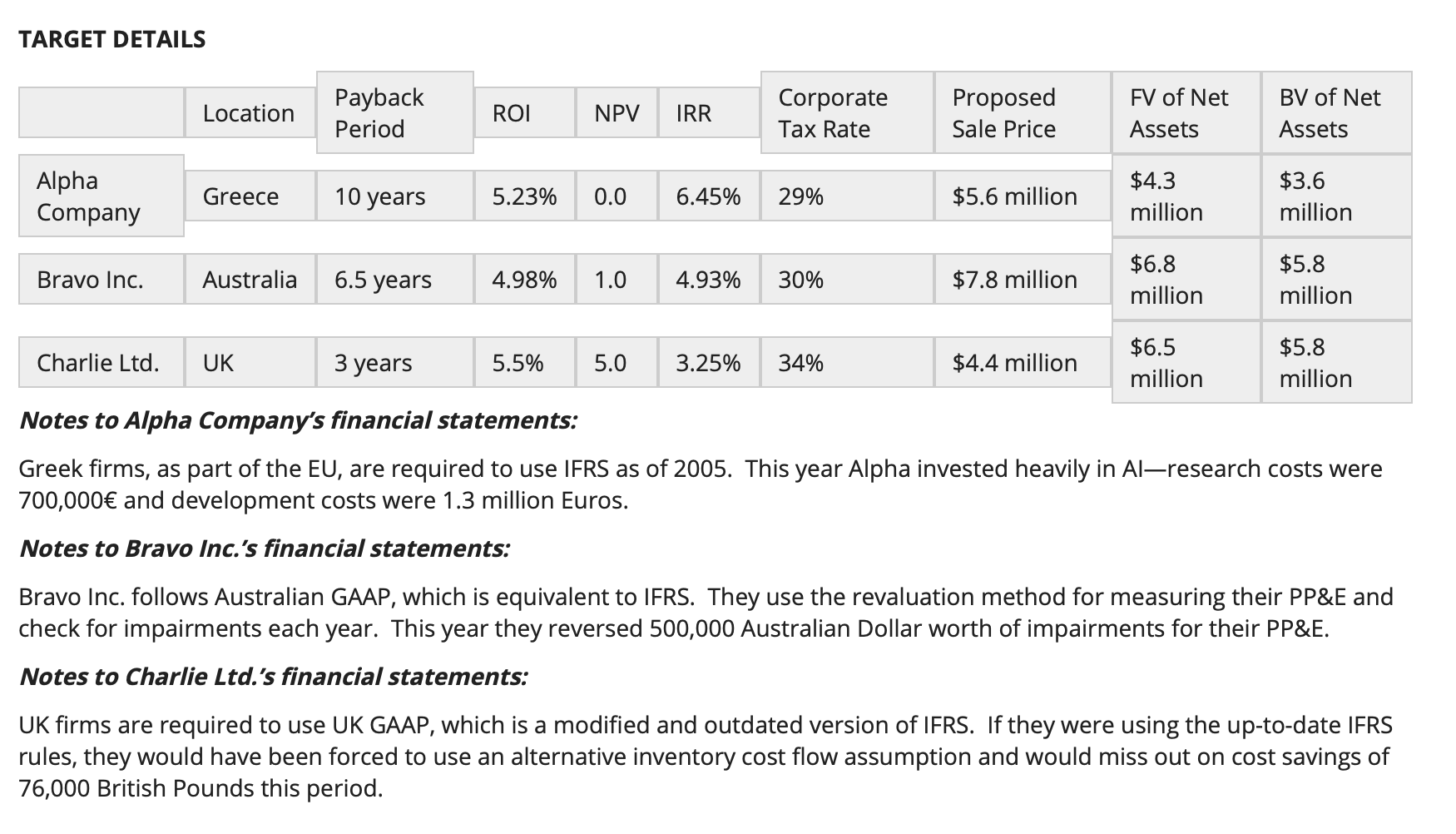 day-to-day operations as well as determine sales prices, lend money to the