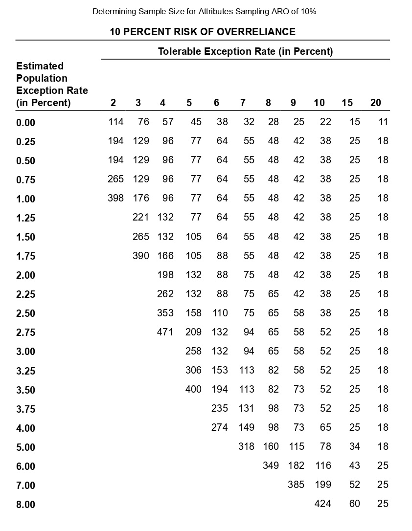 51 51 51 68 68 68 68 84 84 84 100 100