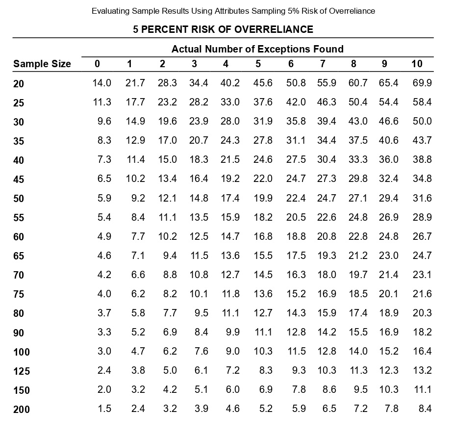 1.75 2.00 2.25 2.50 2.75 3.00 3.25 3.50 3.75 4.00 5.00 6.00