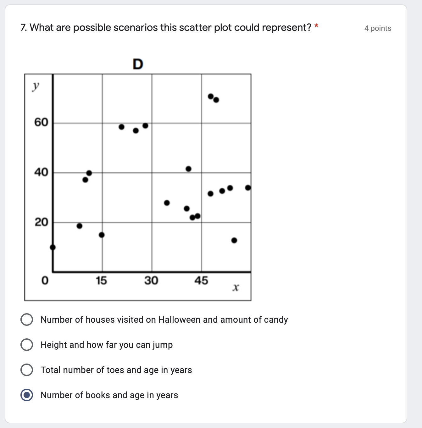  7. What are possible scenarios this scatter plot could represent? *