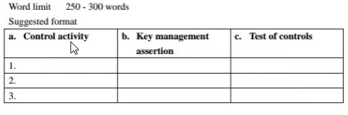 Word limit 250 - words Suggested format a. Contrt* activity 2. 3.