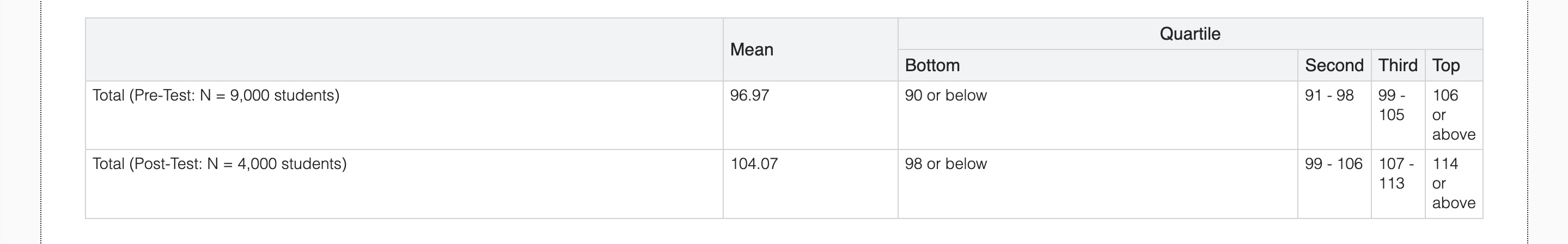 the pandemic, but Sean worried that Vallia was missing out on collaboration