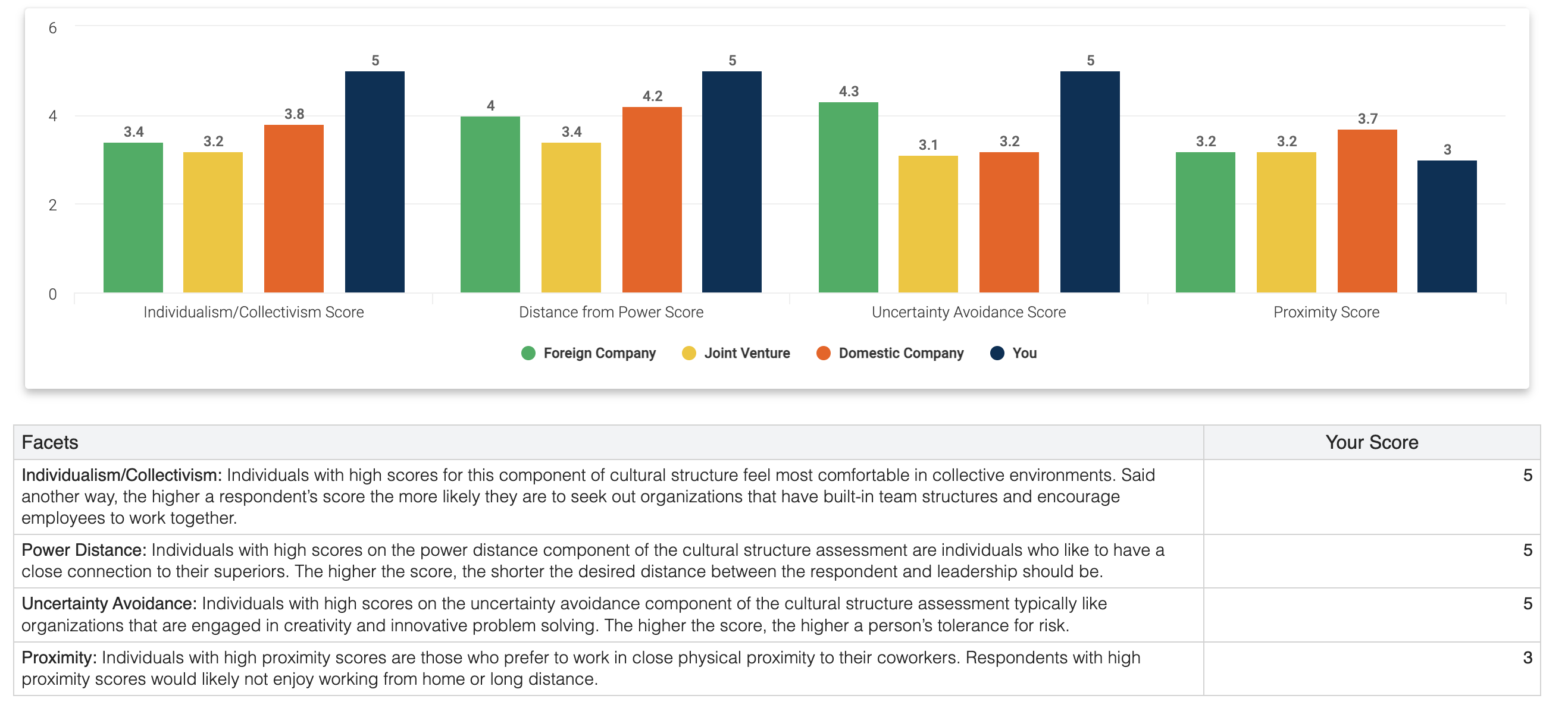 two and a half years earlier, at the outset of the Covid-19