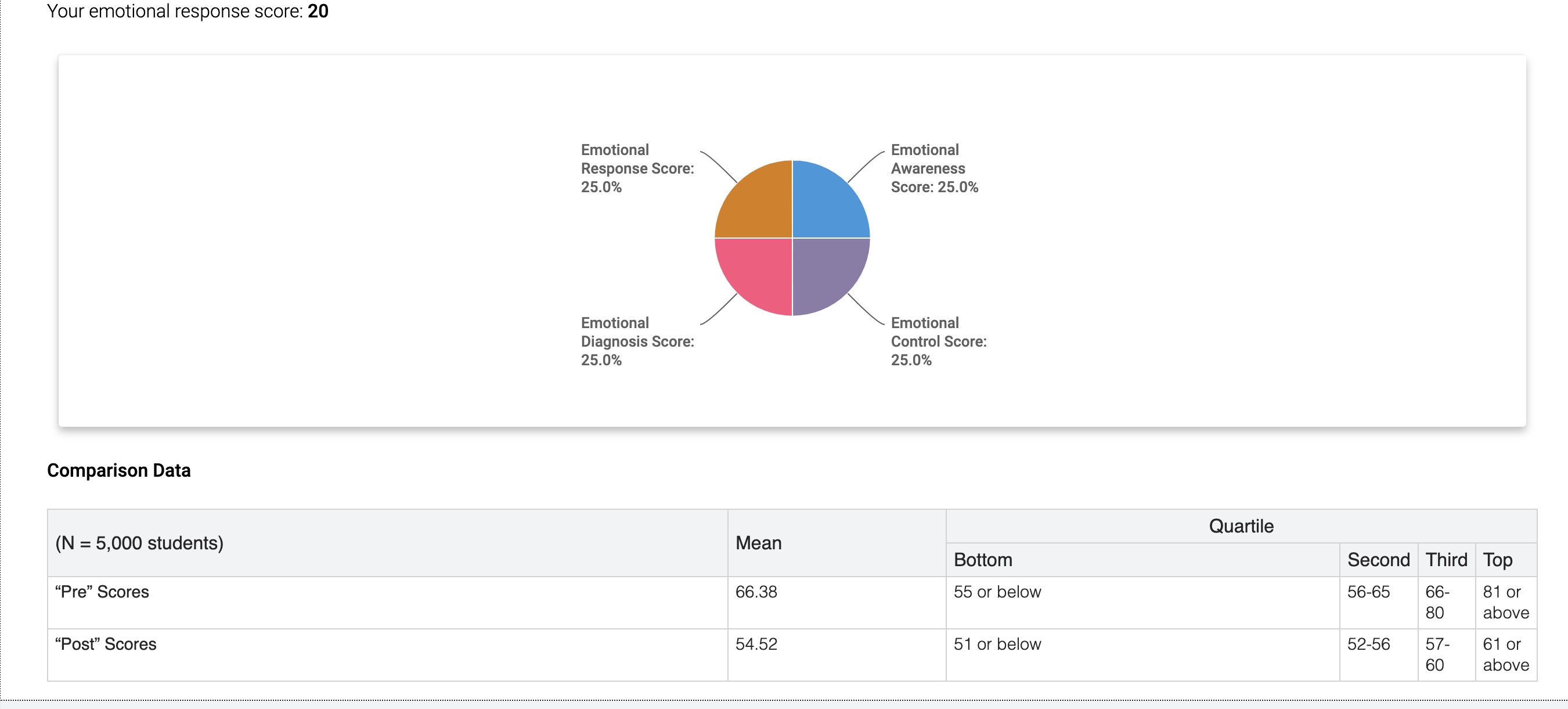 message screen on his phone and prayed for three little dots."DON'T SEND