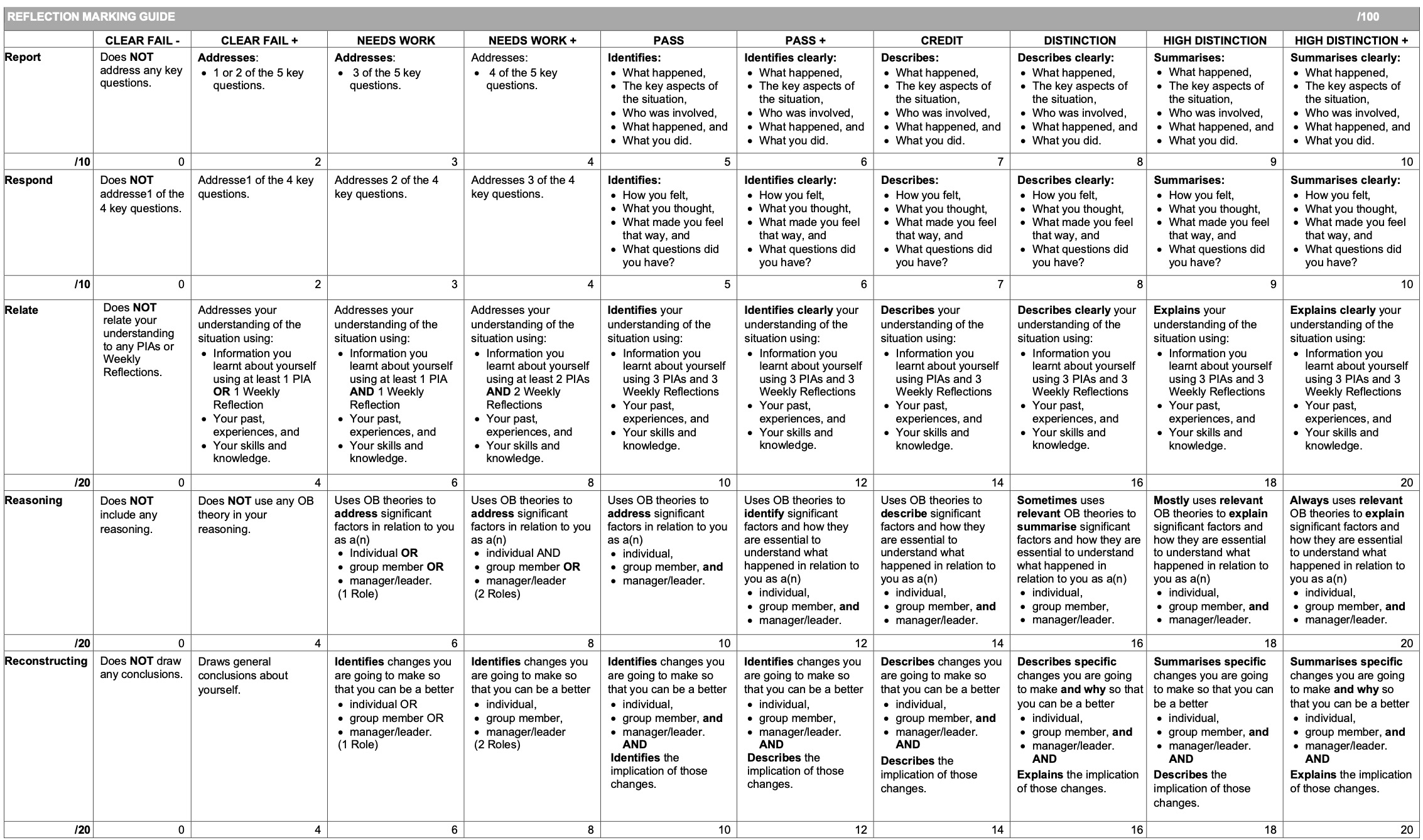 pandemic, those staff members (around 65% of the workforce) had begun doing