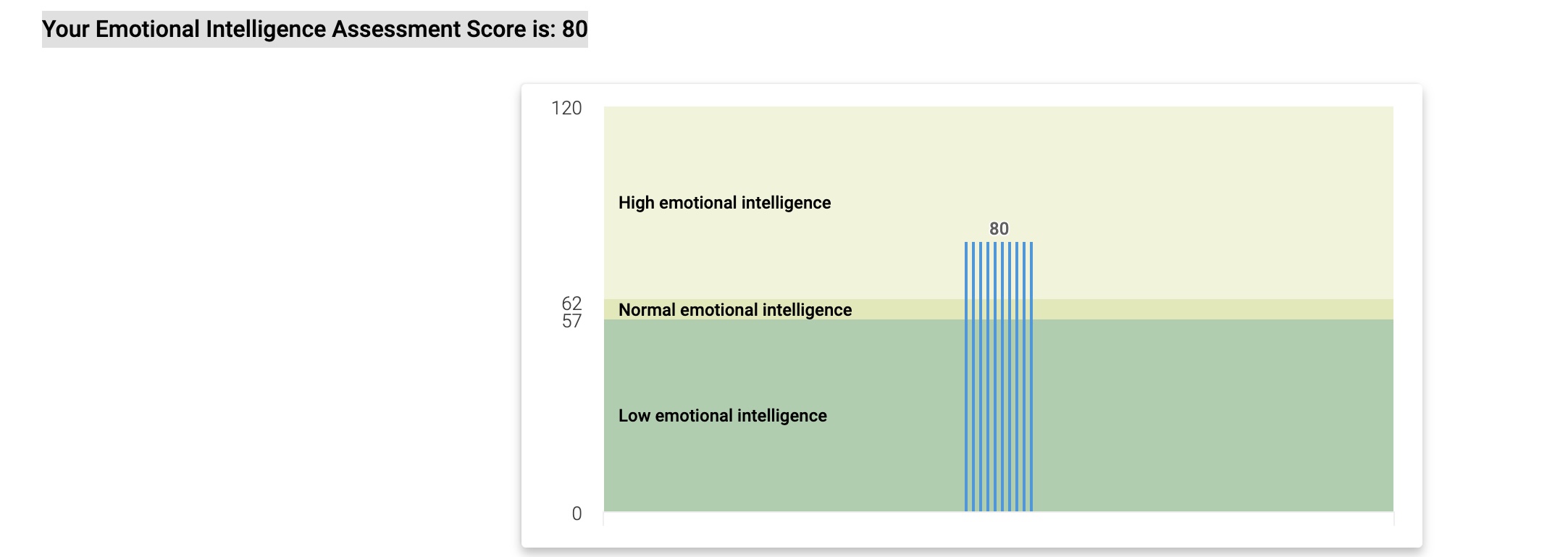 their jobs remotely. Though some had trickled back into the office on