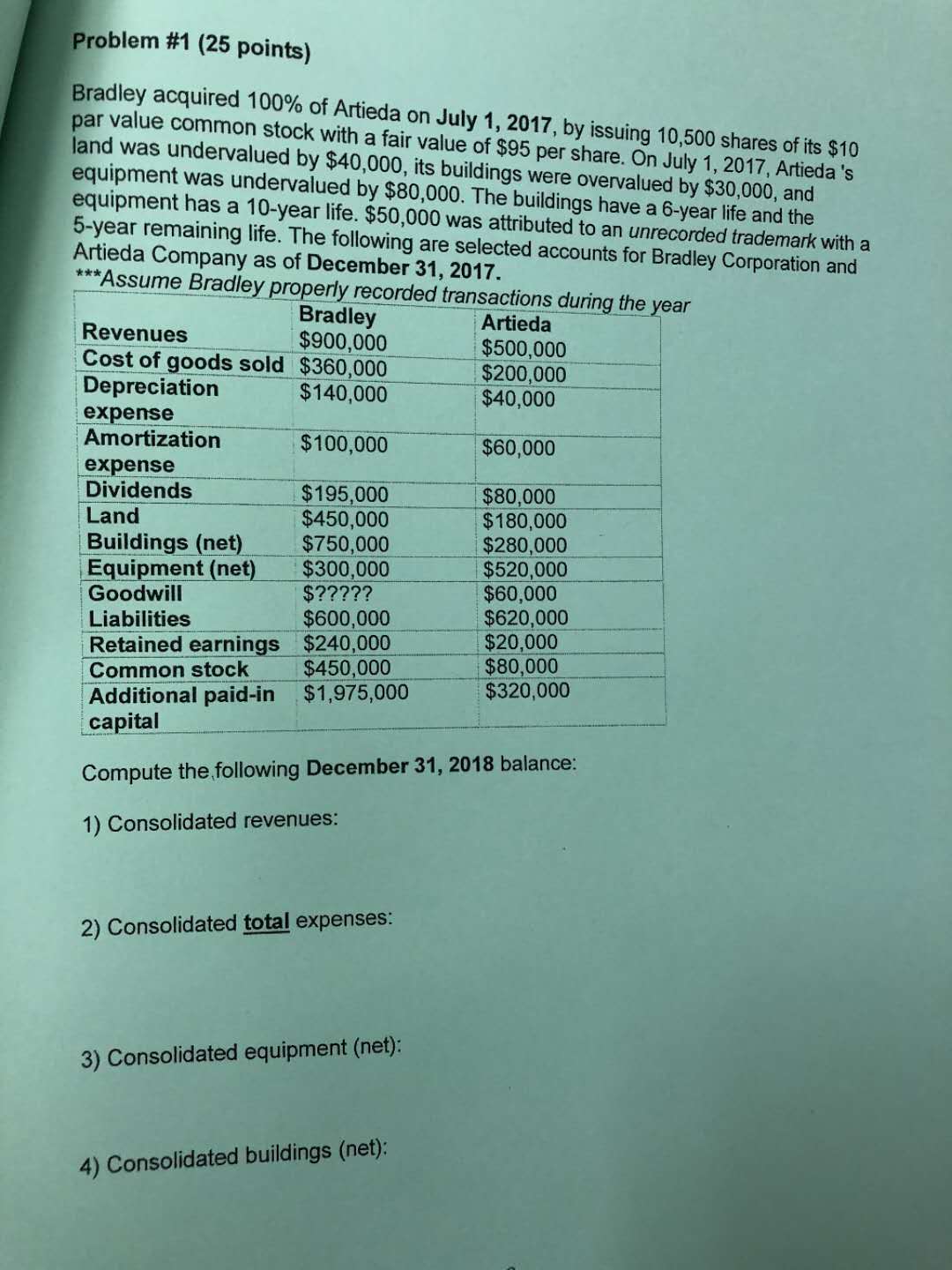 2017, by issuing 10,500 shares of its $10 par value common stock