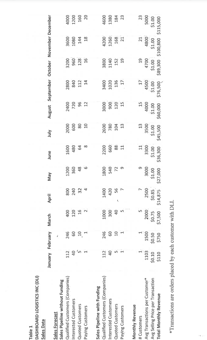rms have to hire their own team for this process, or hire