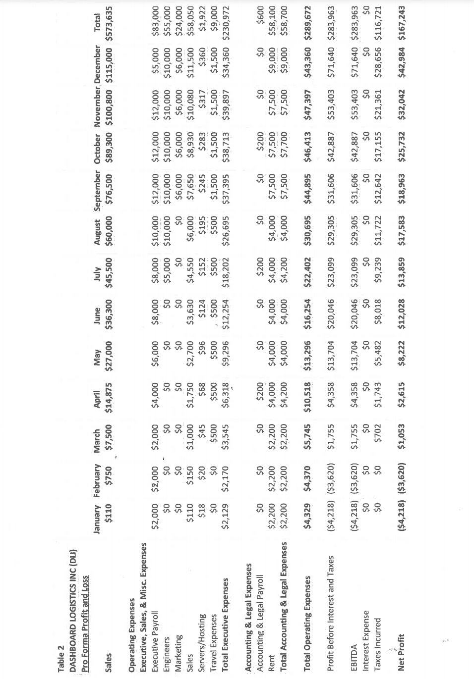 Northeastern University IDEA venturie, has taken the hassle out of this process