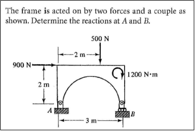The frame is acted on by Mo forces and a couple