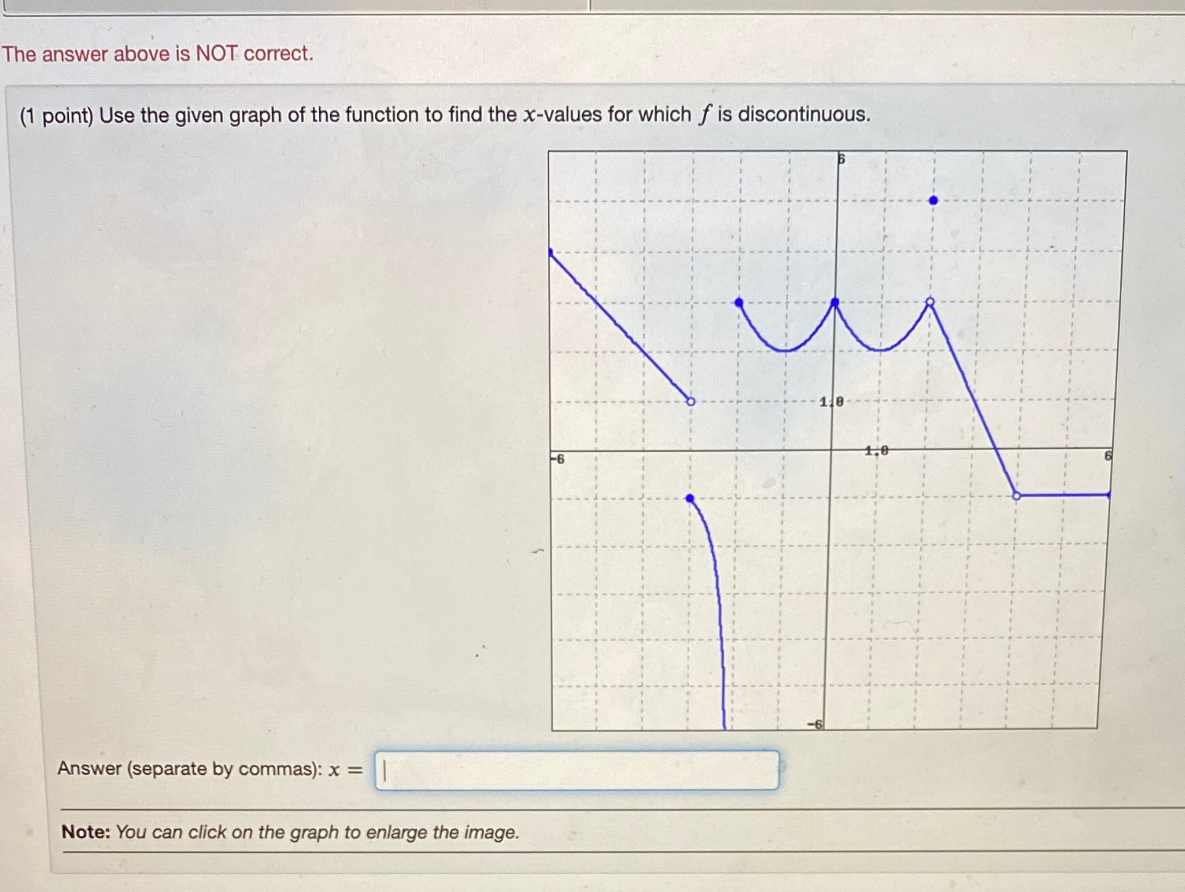 The answer above is NOT correct. (1 point) Use the given
