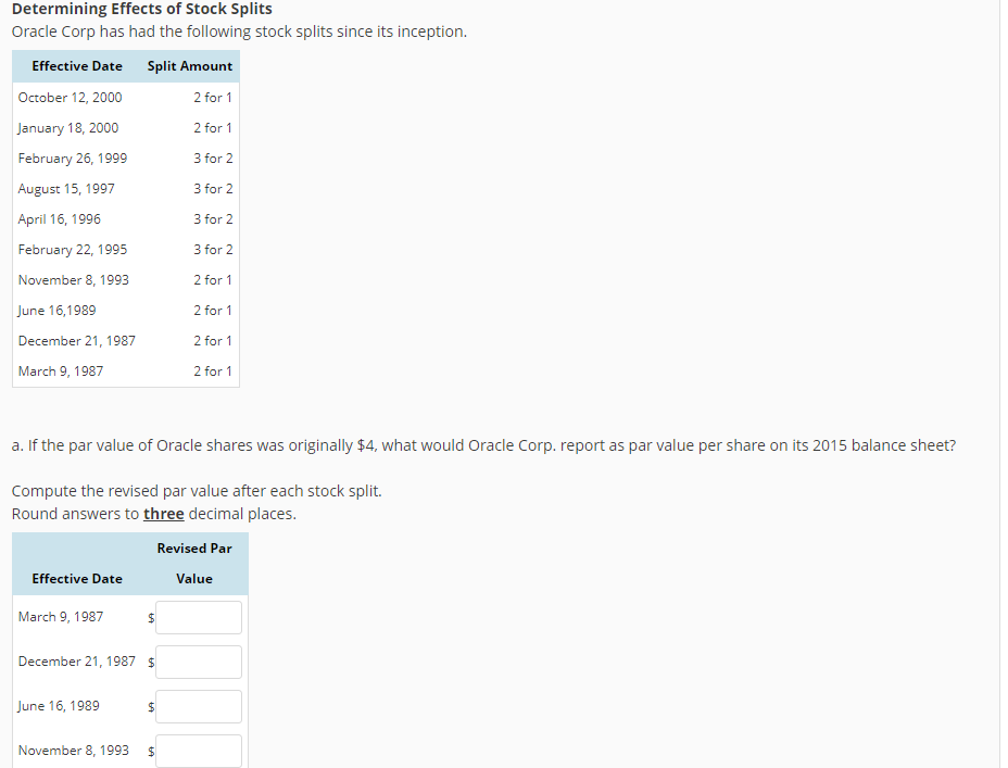 splits since its inception. Effective Date Split Amount October 12, 2000 January