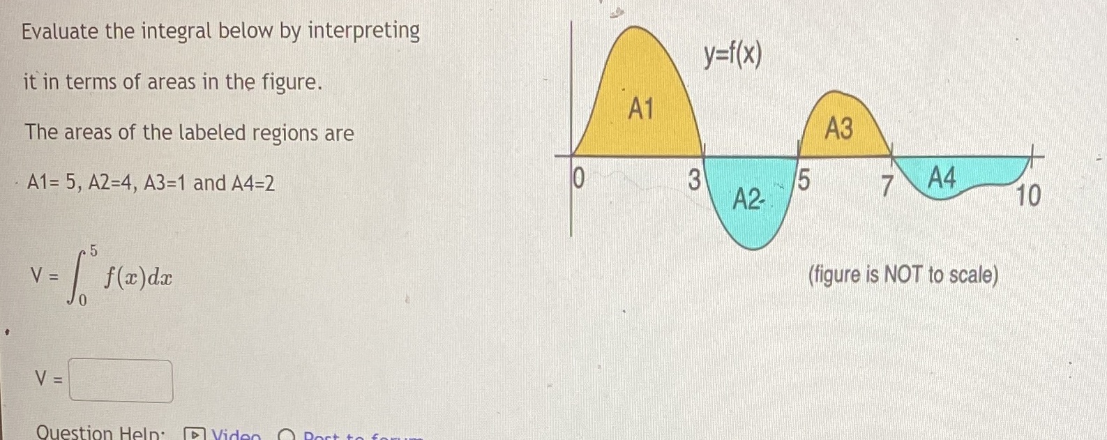  Evaluate the integral below by interpreting y=f(x) it in terms of