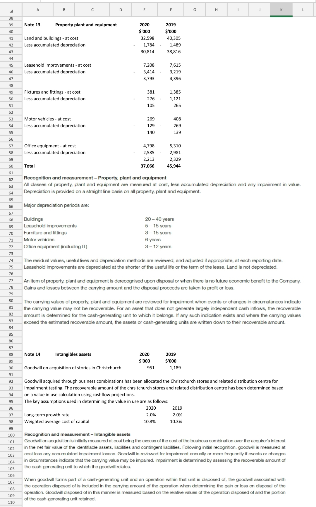 $48,000 but management only wrote $38,000 off as per the financial statements