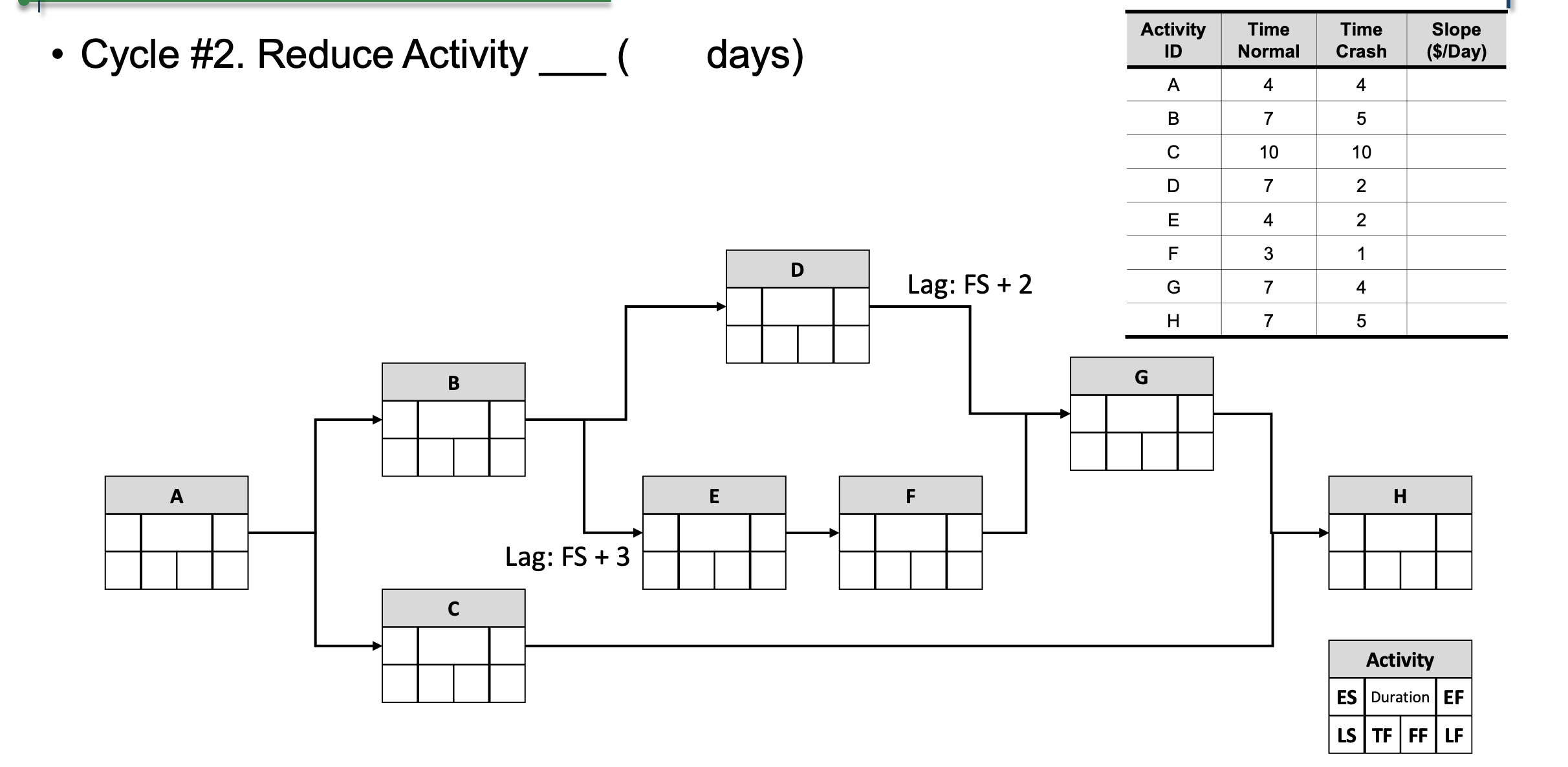 days of the following project with the least amount of cost increasing.