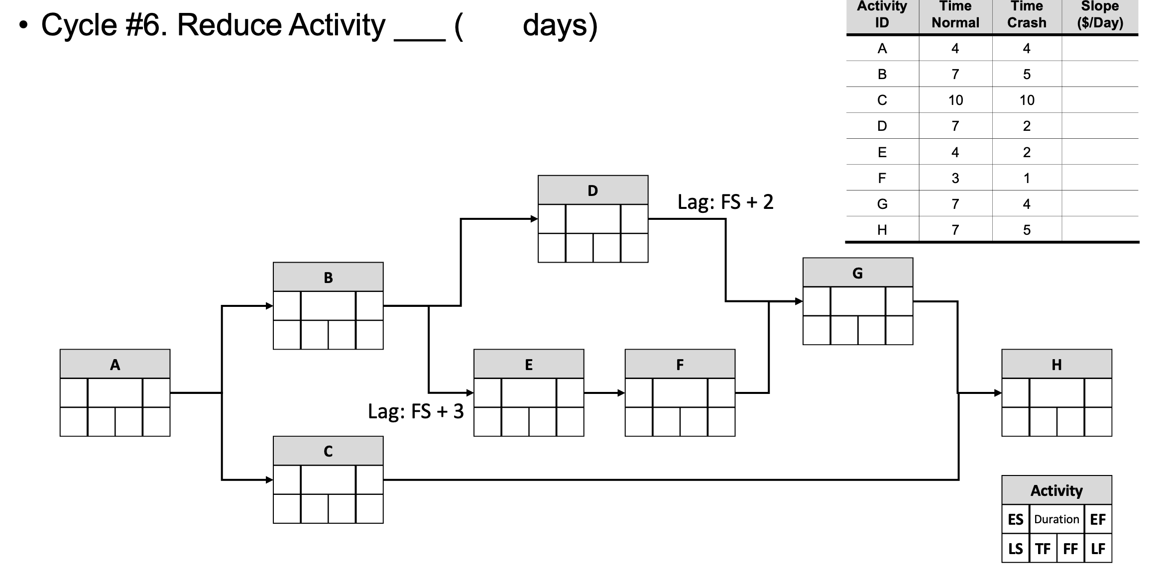 | $300 . Cycle #0. Activity to Can Be Days Cost per