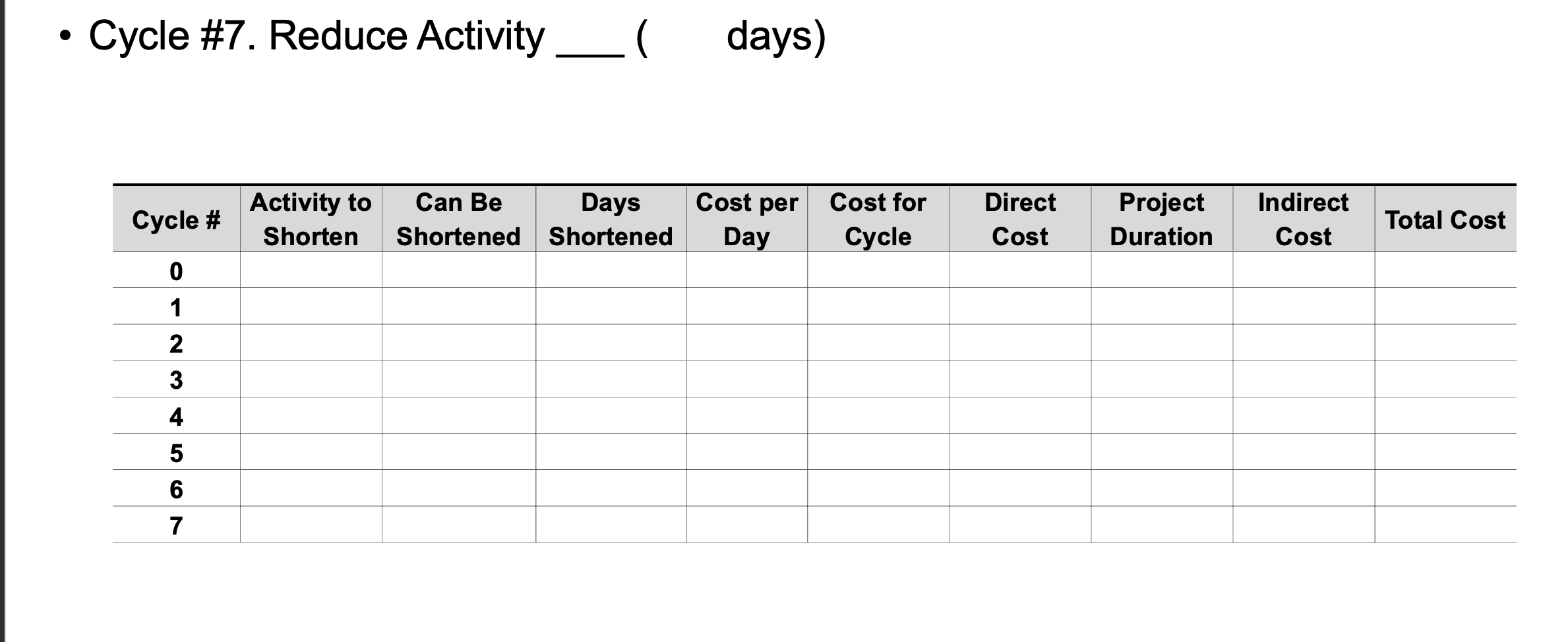 Slope . Cycle #1. Reduce Activity ( days) ID Normal Crash ($/Day)