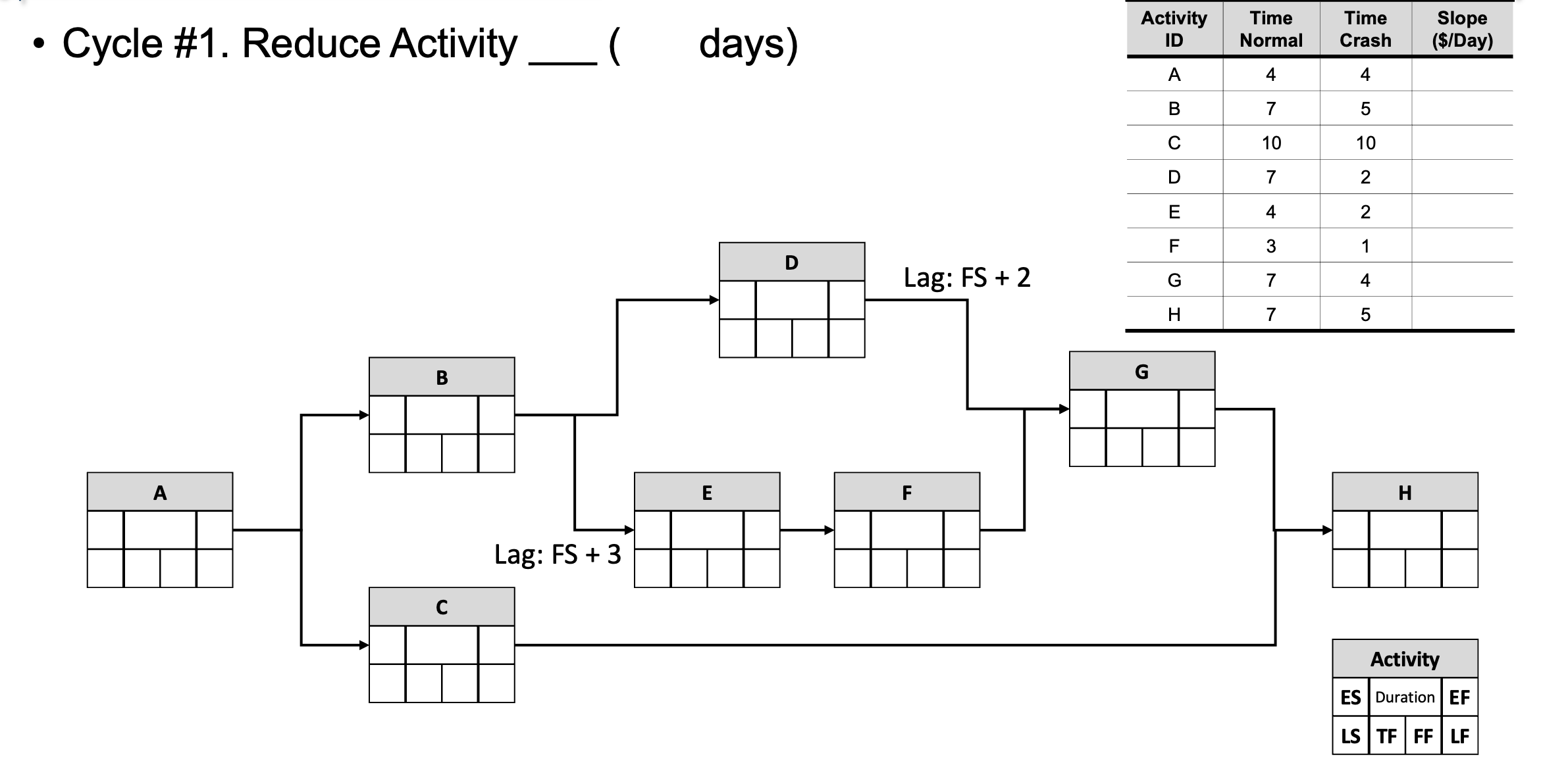 3 C Activity ES Duration EF LS TF FF LF. Cycle #1.