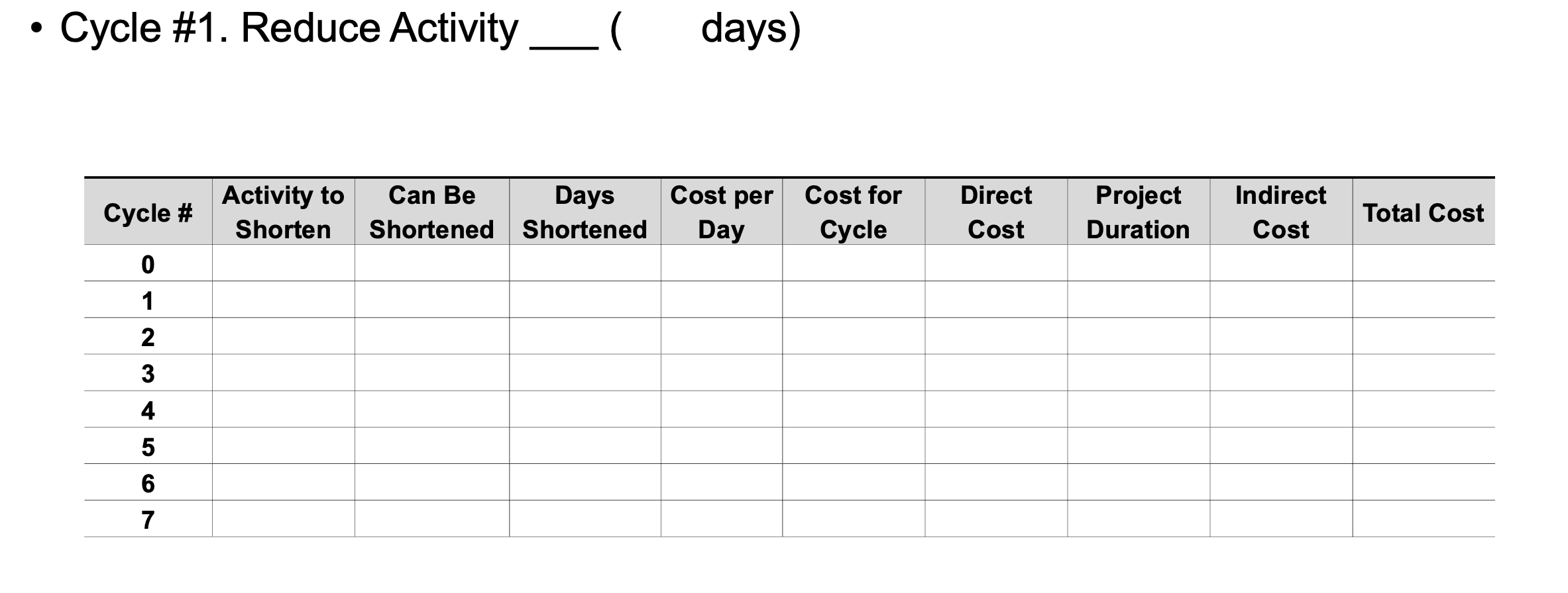 Reduce Activity days) Activity to Can Be Days Cost per Cost for