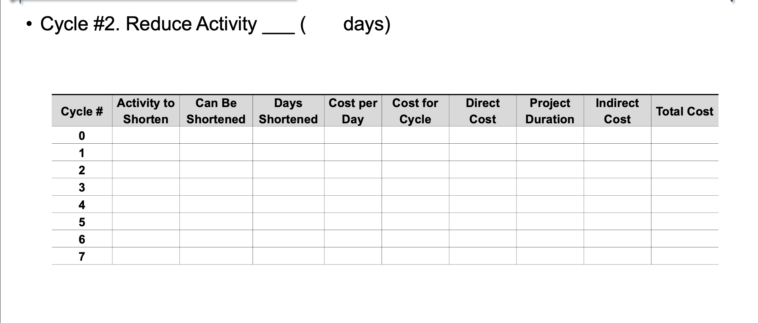 Cost Duration Cost YOUAWN-OActivity Time Time Slope . Cycle #2. Reduce Activity