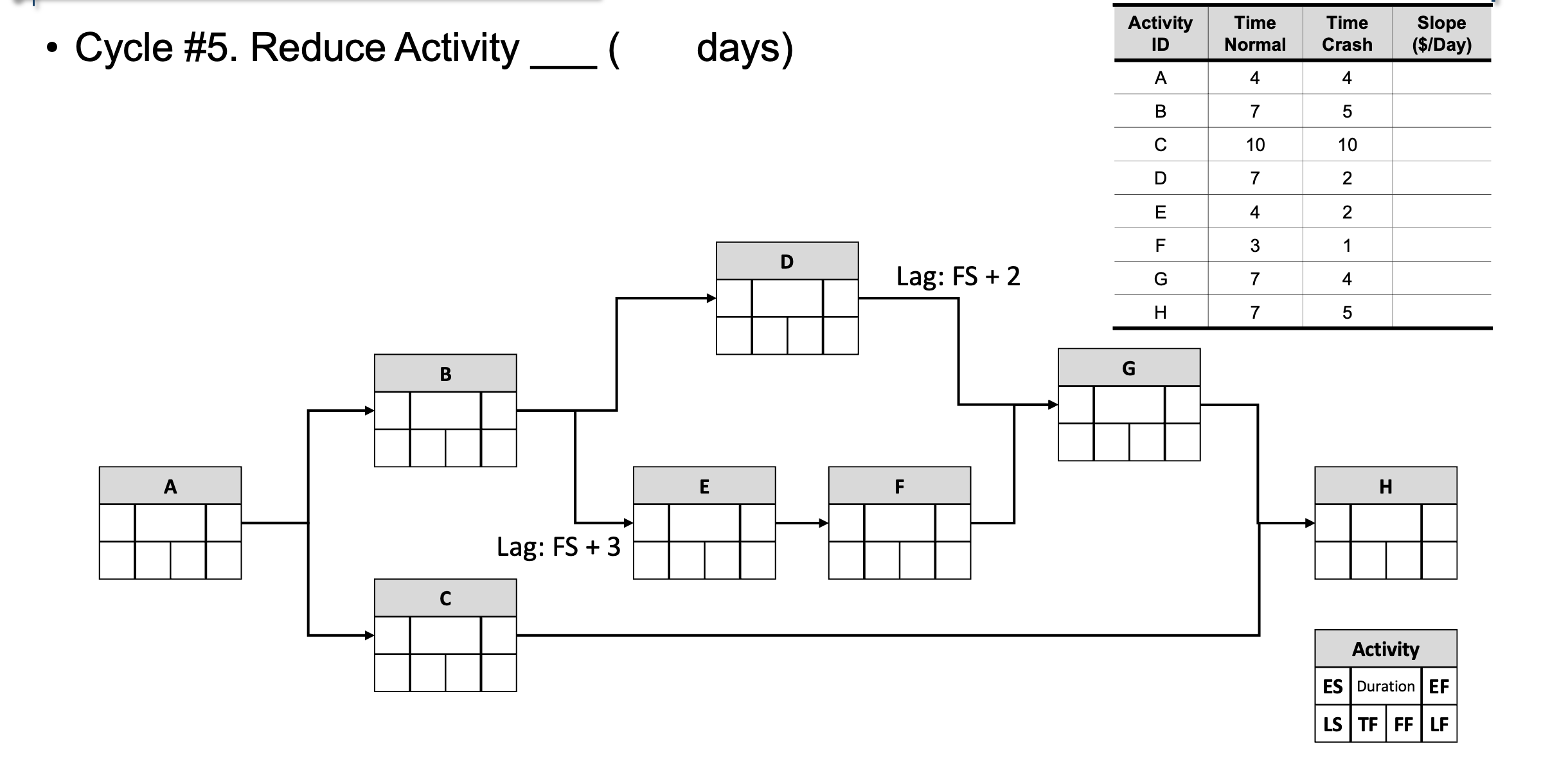 LS TF FF LF. Cycle #2. Reduce Activity ( days) Activity to