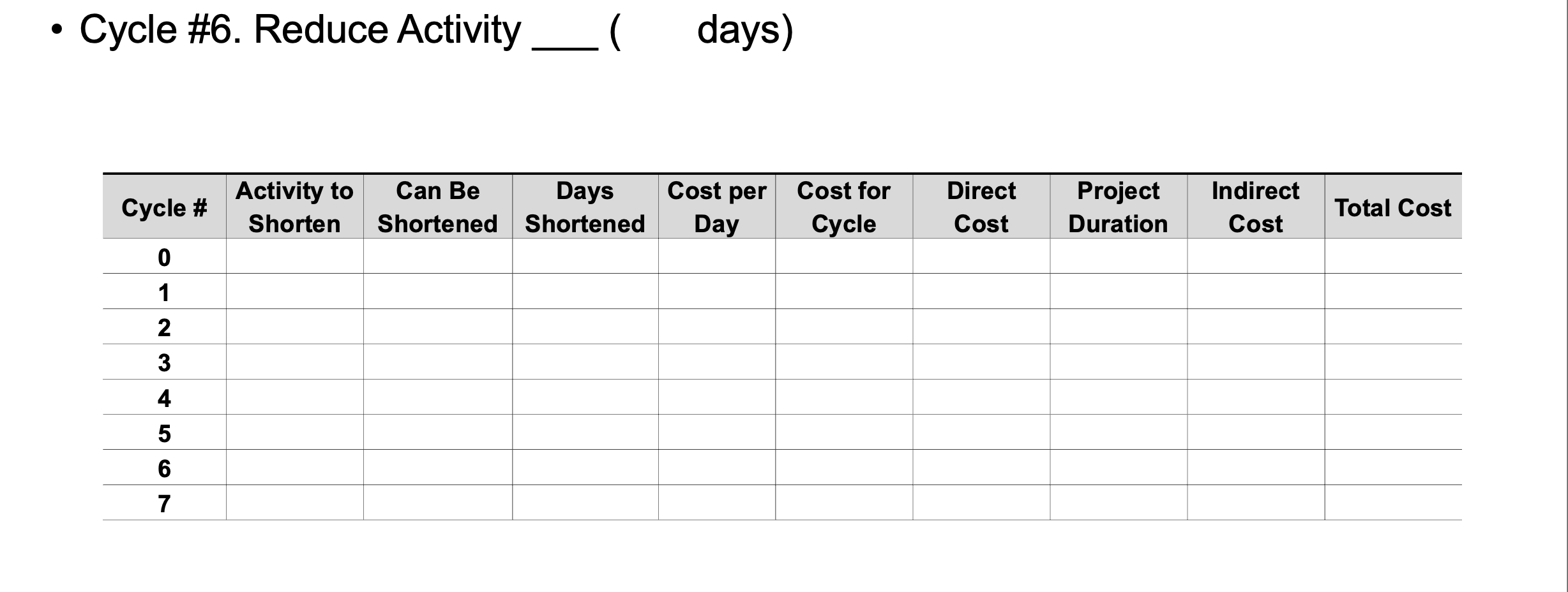 Cycle #3. Reduce Activity ( #_H, Lag: FS+3 C iFF days) Activity