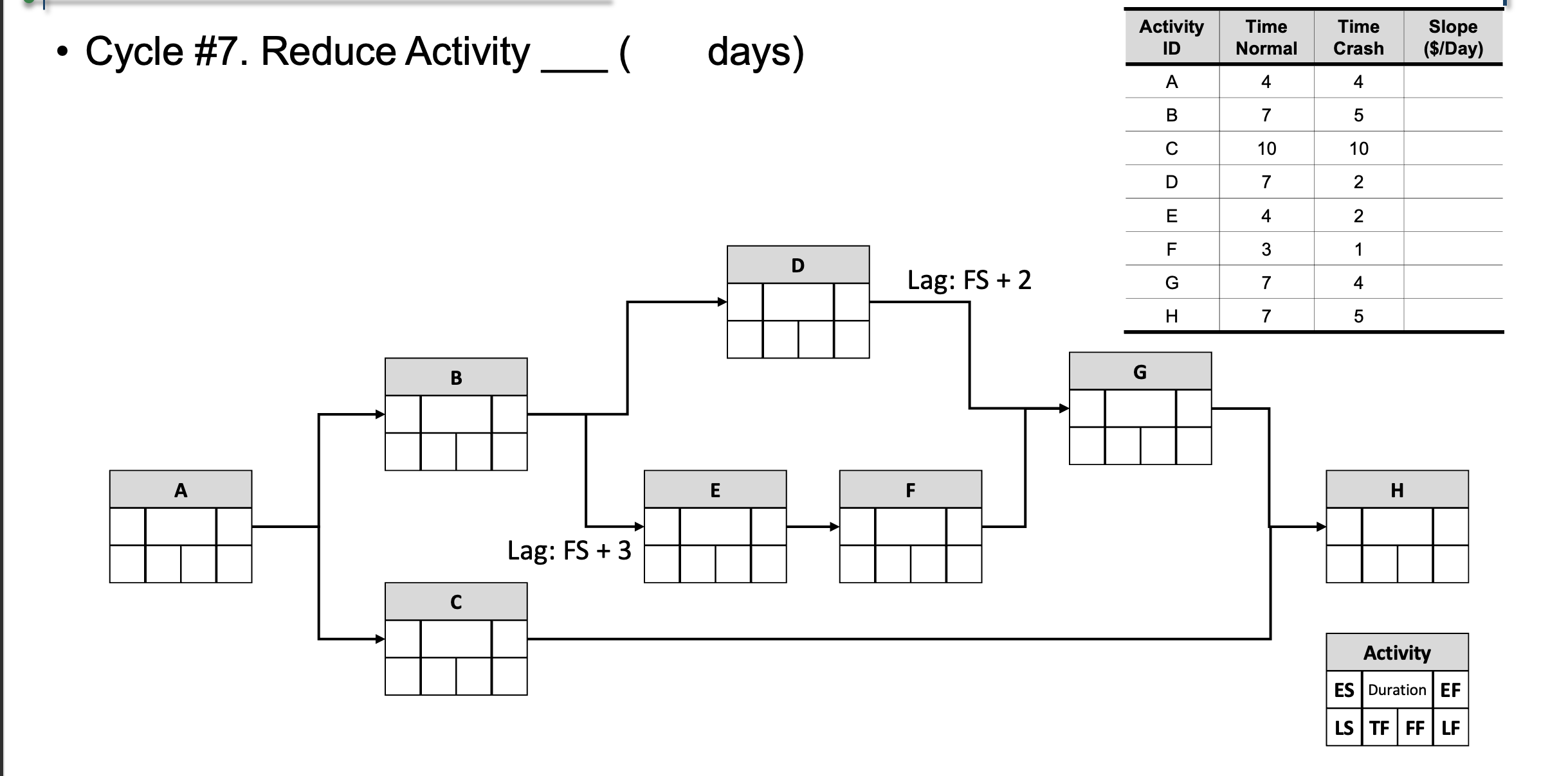 Time Time Slope ID Normal Crash ($/Day) A | 4 4 B