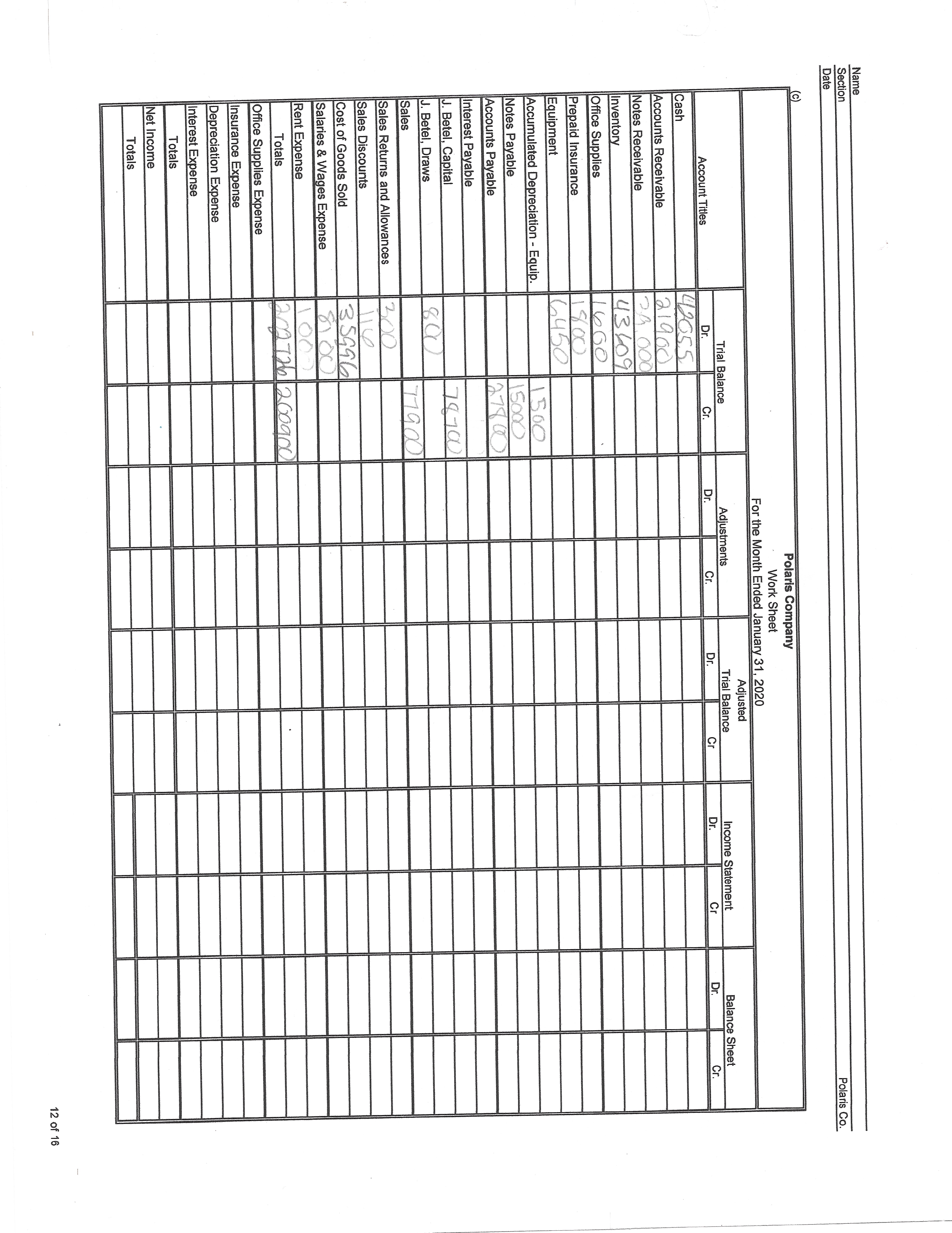 Totals 250 726 260900 Office Supplies Expense Insurance Expense Depreciation Expense Interest