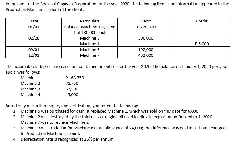 2020, the following items and information appeared in the Production Machine account