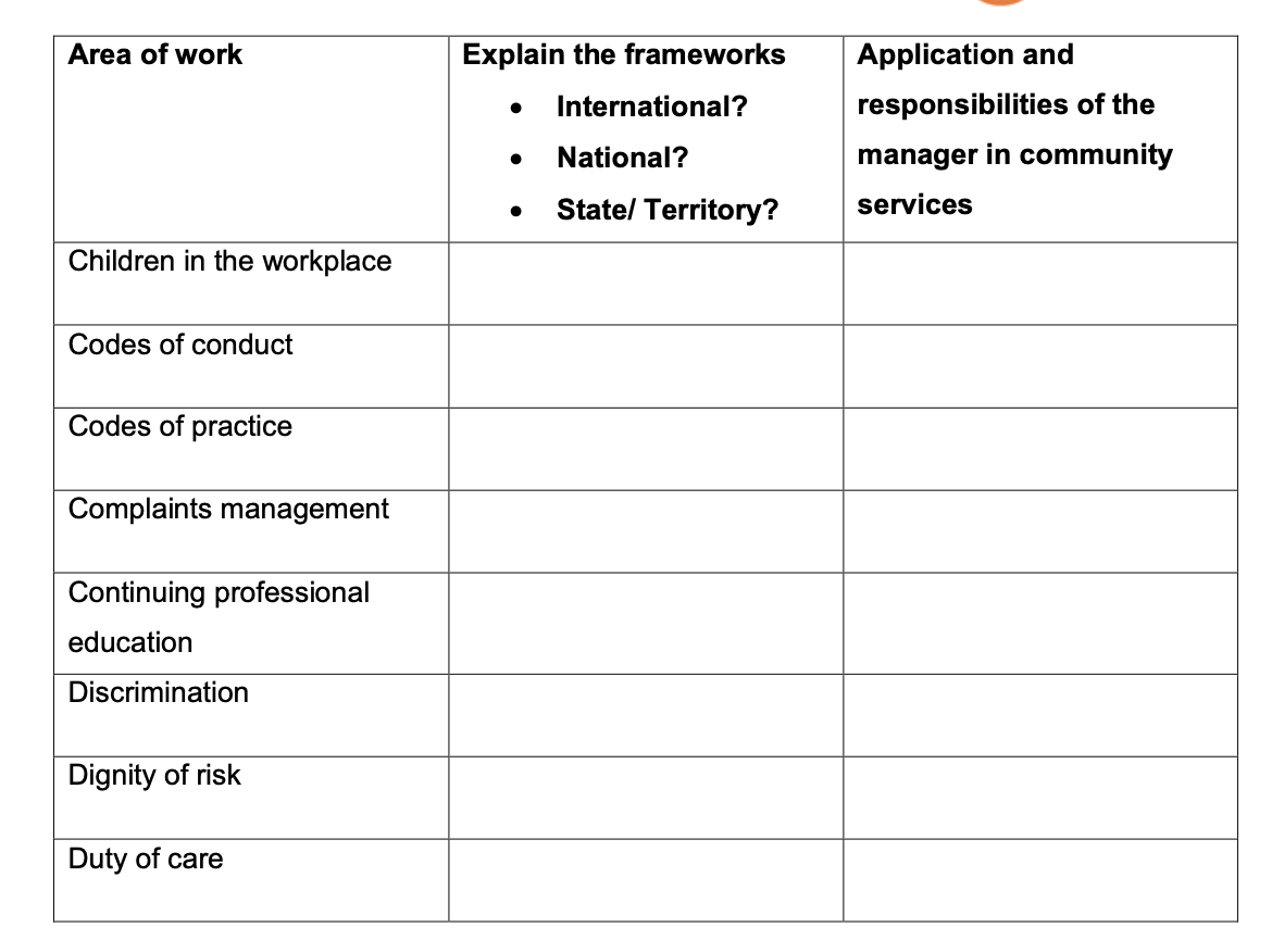 State/ Territory? Children in the workplace Codes of conduct Application and responsibilities