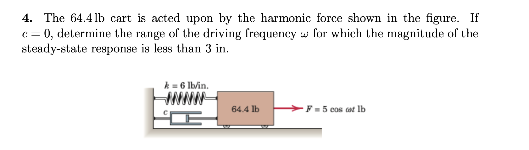 shown in the figure. If = 0, determine the range of the