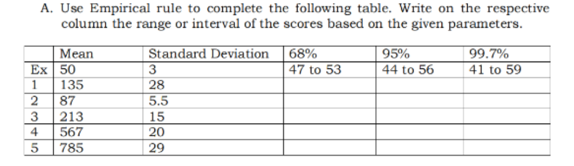 the respective column the range or interval of the scores based on